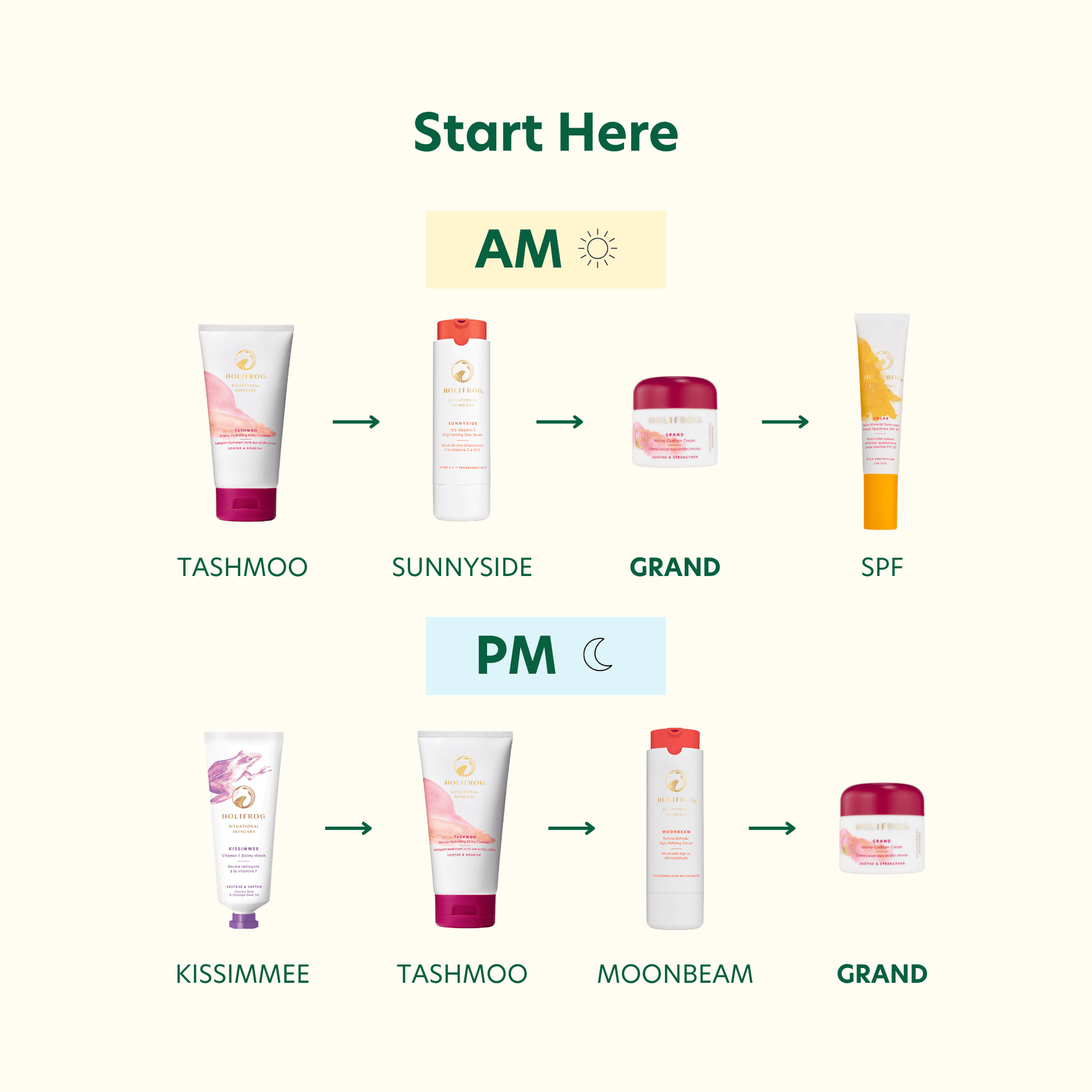 Grand Amino Cushion Cream Retail Holifrog 