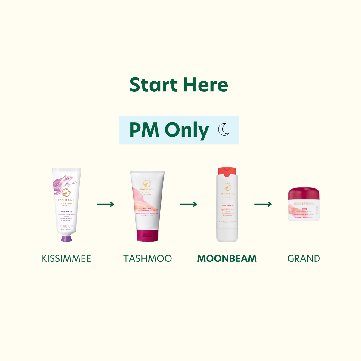 Moonbeam Retinaldehyde Age-Defying Serum Retail HoliFrog 