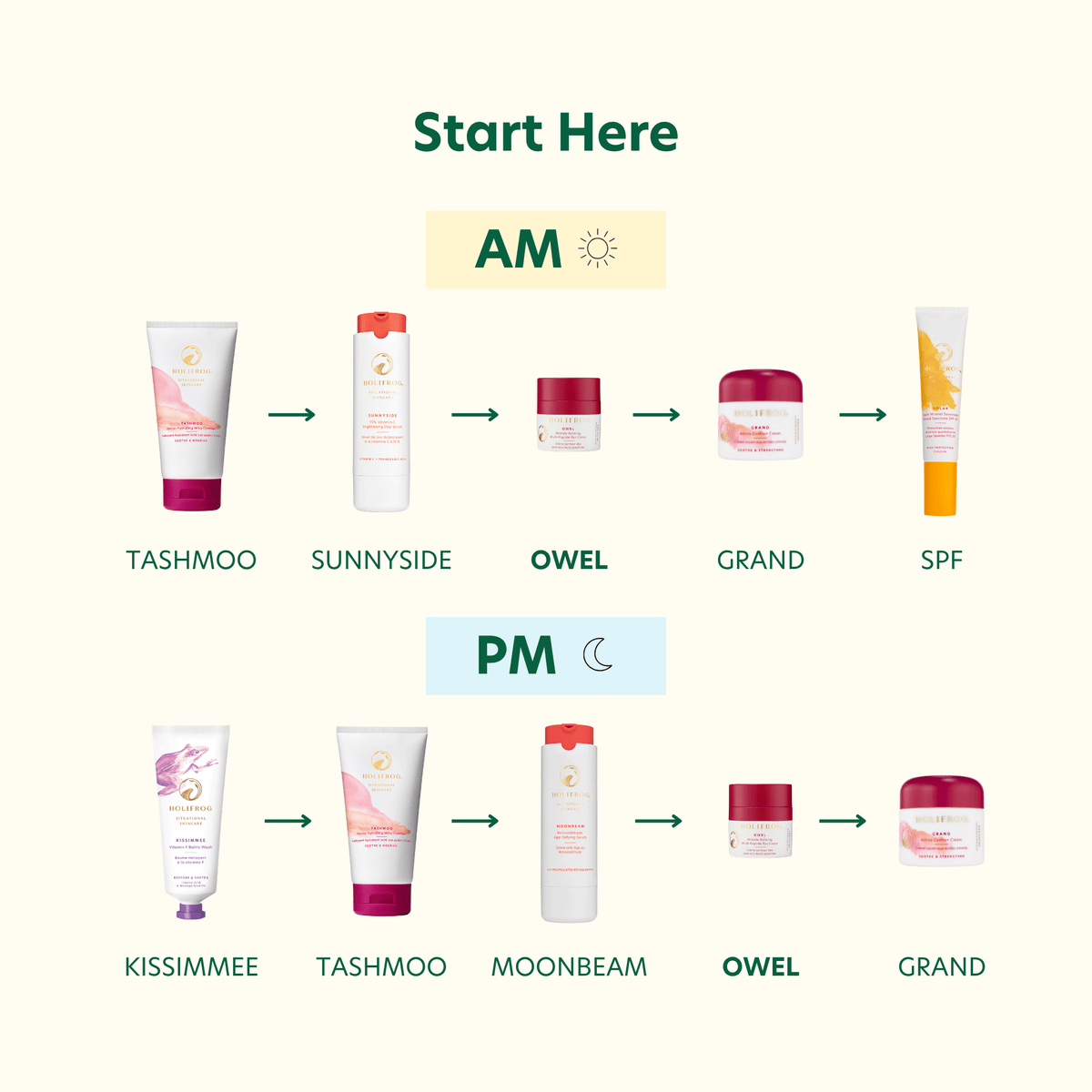 Owel Multi-Peptide Eye Cream Retail IDF 