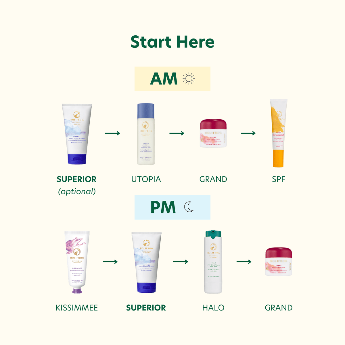 Superior Probiotic Purifying Gel Cleanser Retail IDF 